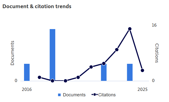 Dr AKM Eahsanul Haque